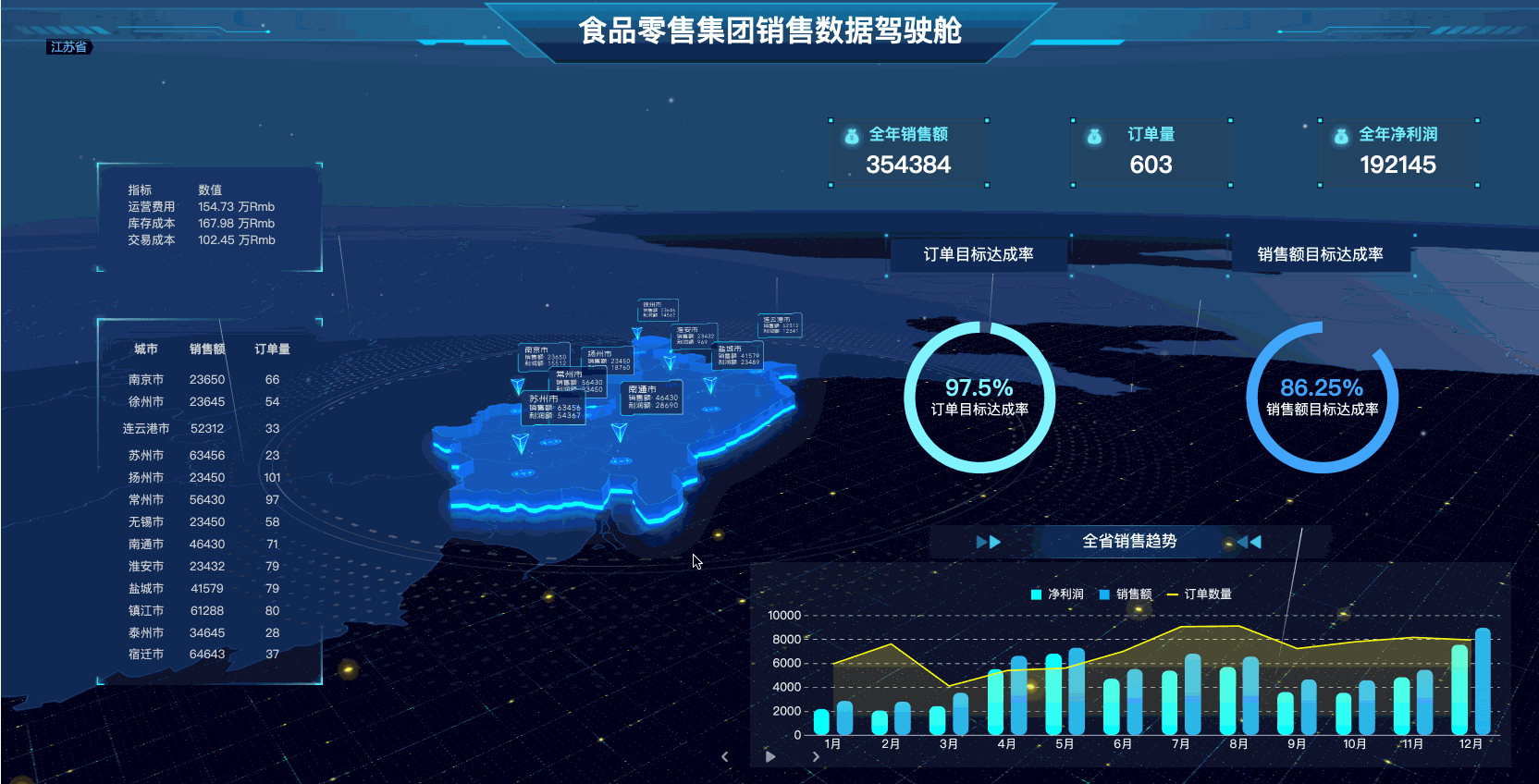 我用了20年ERP系统，但是用它做报表，我却后悔了