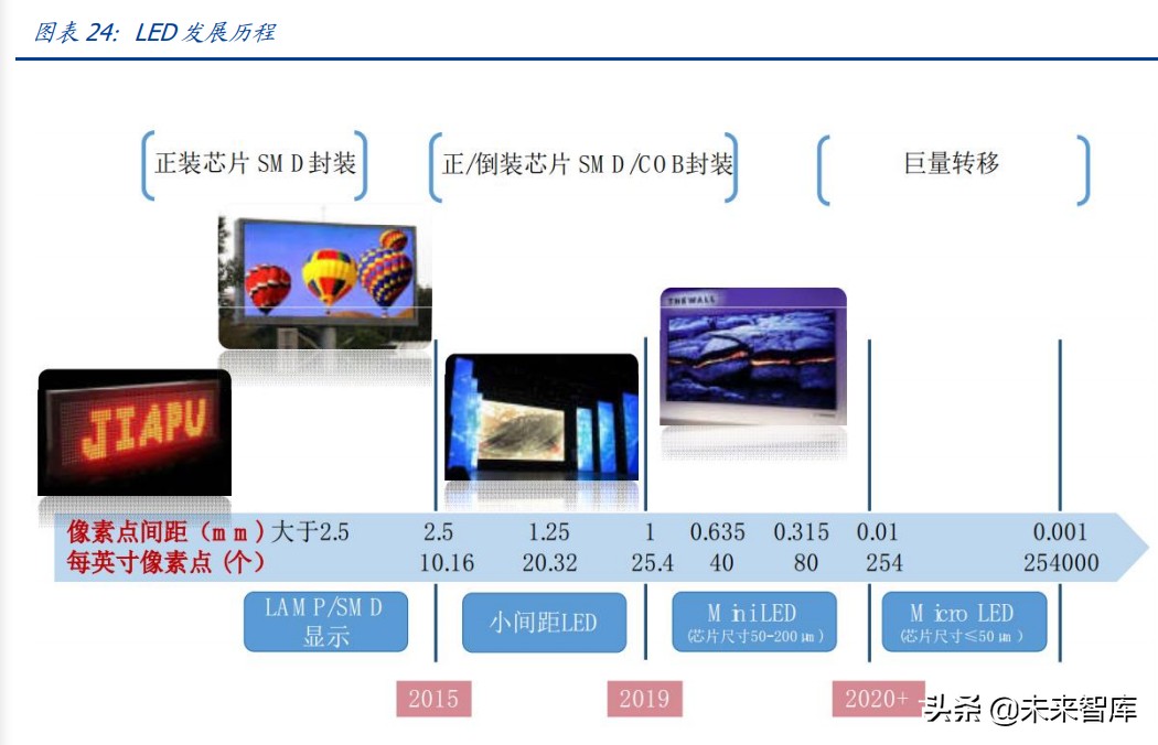 Mini-LED专题研究报告：开启光电产业的新纪元