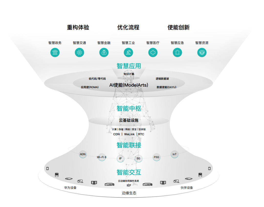 AI究竟能为城市做什么？