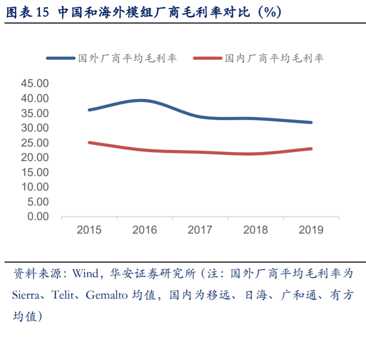 移远通信深度解析：万物互联时代，全球物联网模组龙头迎风口