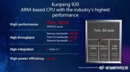 华为推出“地表最强”芯片——鲲鹏920，高通、三星傻眼了