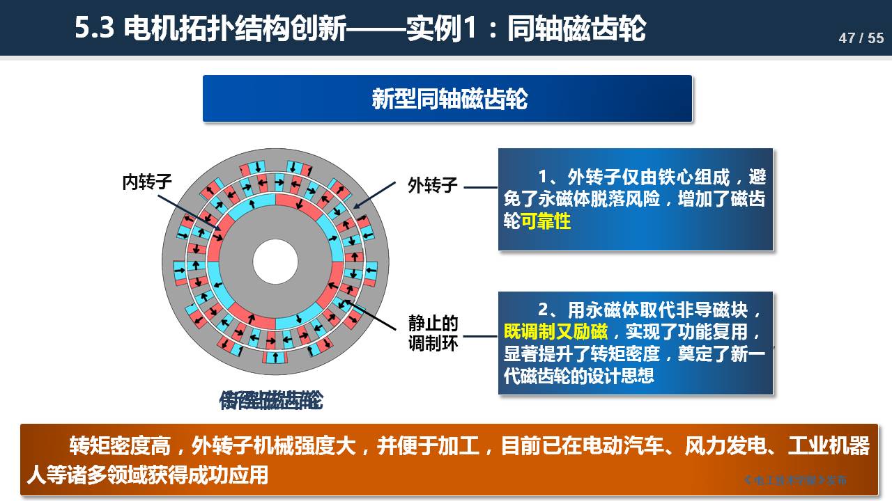 东南大学程明教授：电机气隙磁场调制理论及其应用方法