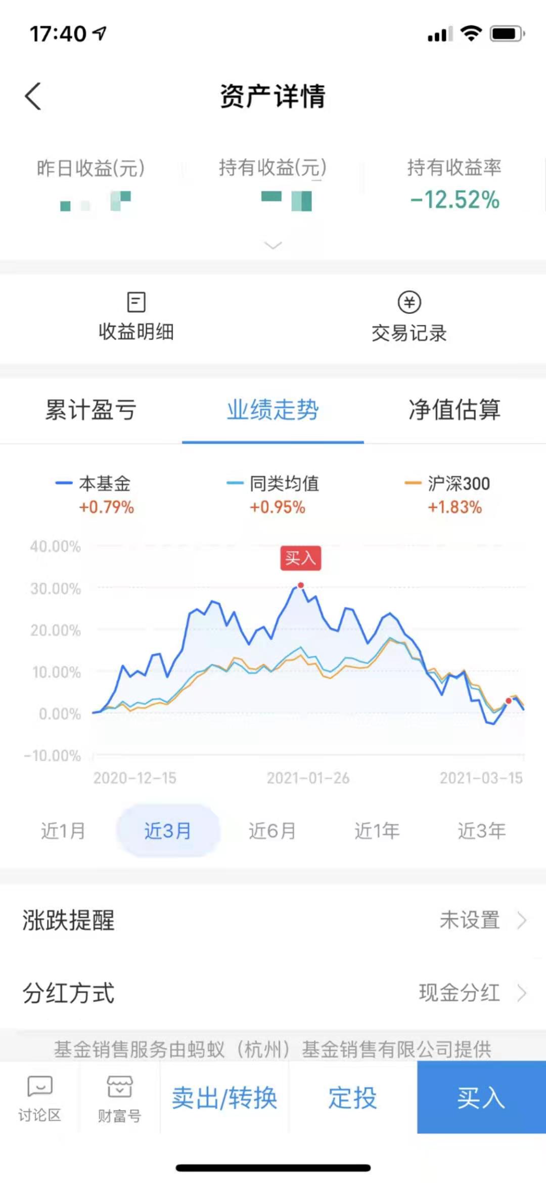 韭零后小范的故事 买在最高点 补在半山腰 年后精准被割点 爱理财的小蟹 Mdeditor