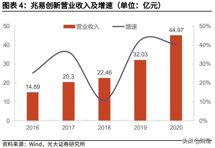 兆易创新深度研究报告：MCU高歌猛进，利基存储龙头平台化布局