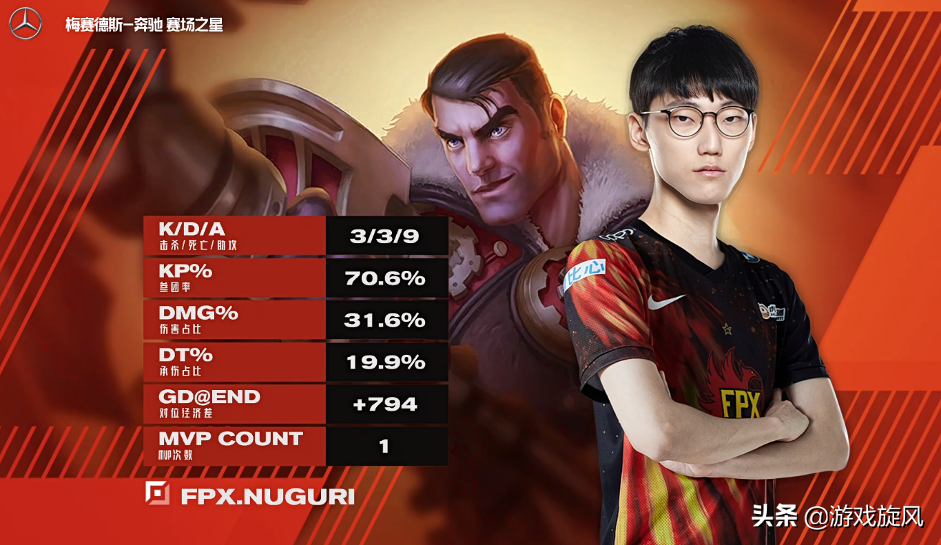 Beautiful flight EDG is painful before father break good bureau, niu Bao first MVP military successes is too magical