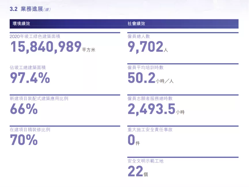 ESG报告成果显著，却难掩旭辉控股的资本困境
