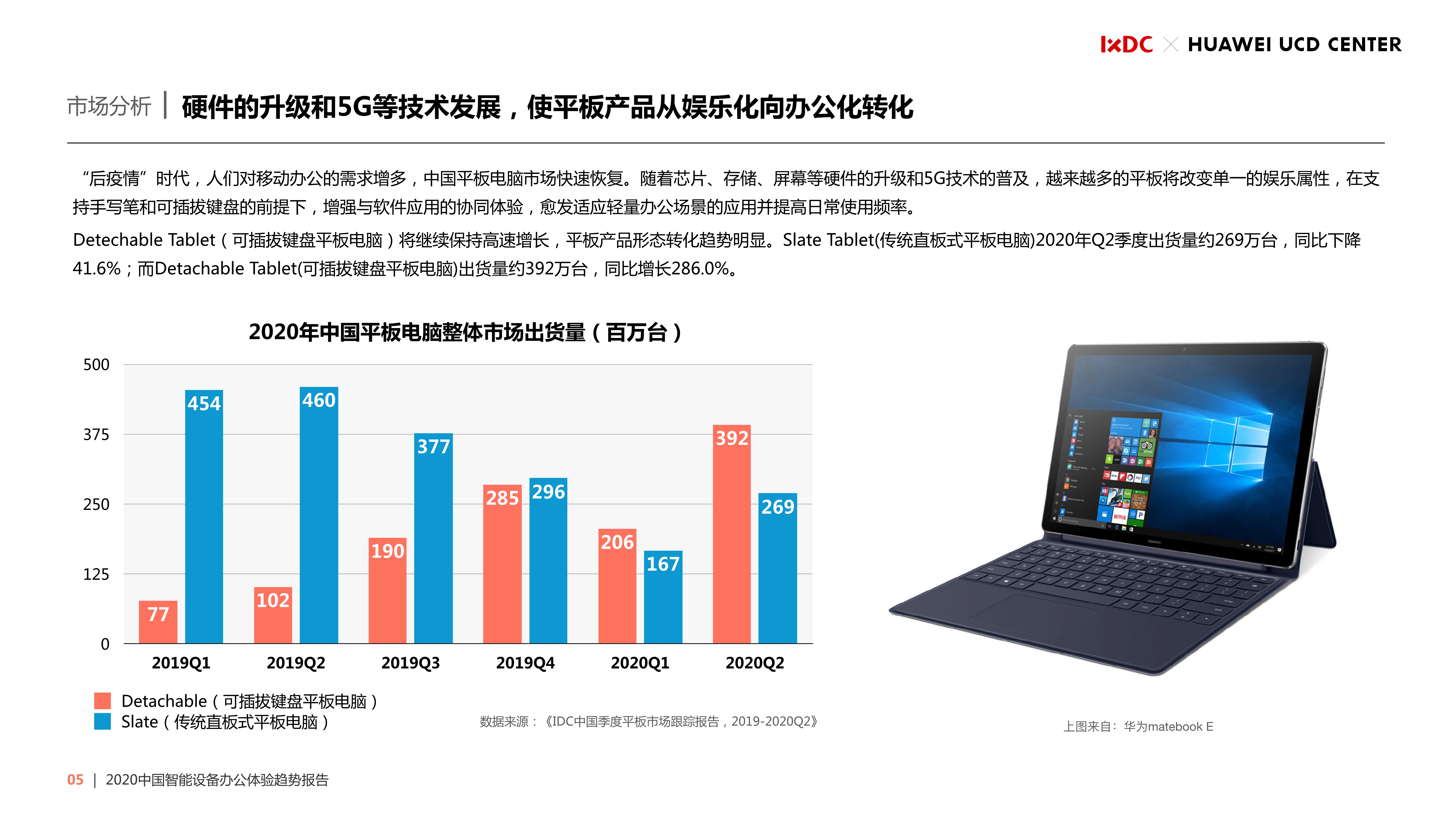 2020中国智能设备办公体验趋势报告