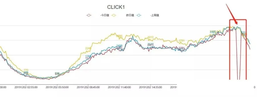 线程池运用不当的一次线上事故