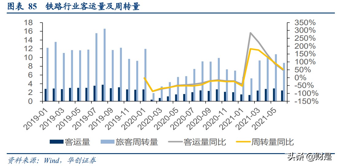 京沪高铁深度研究报告：黄金线路核心资产