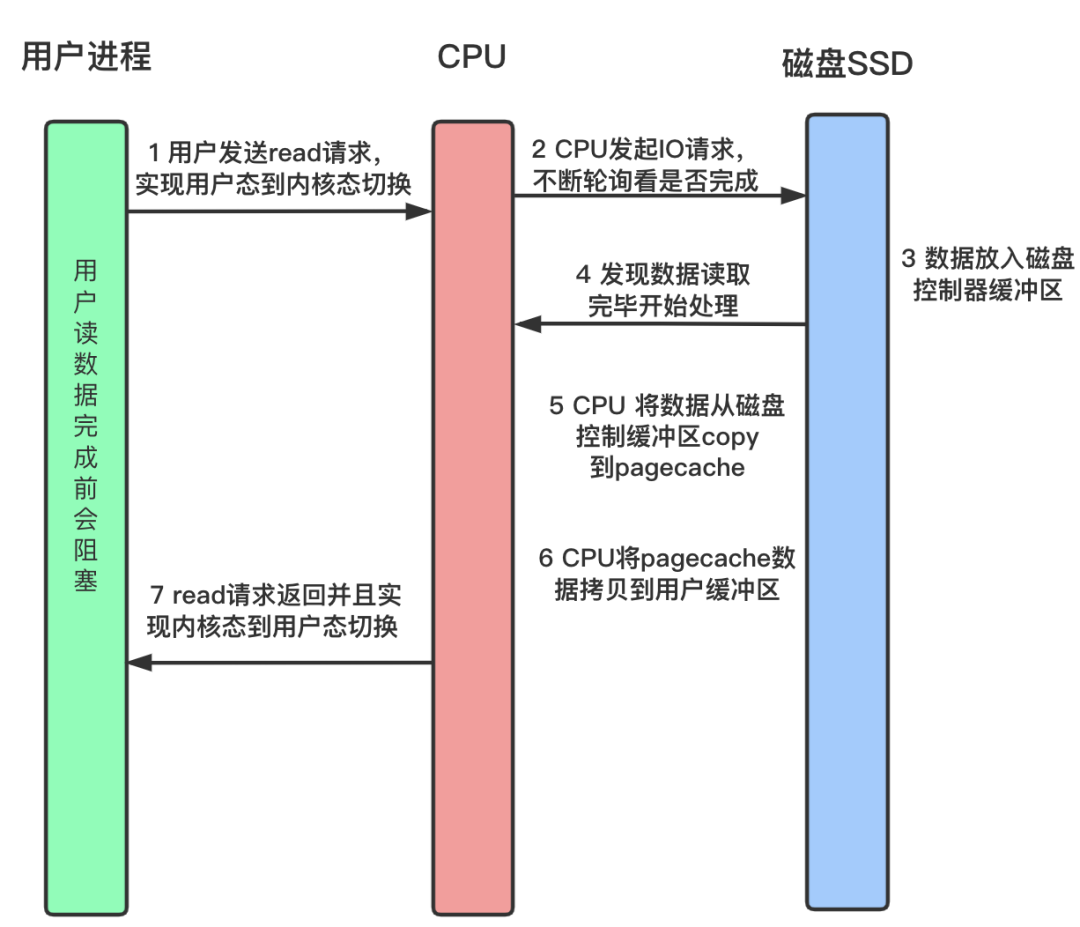 硬核操作系统讲解