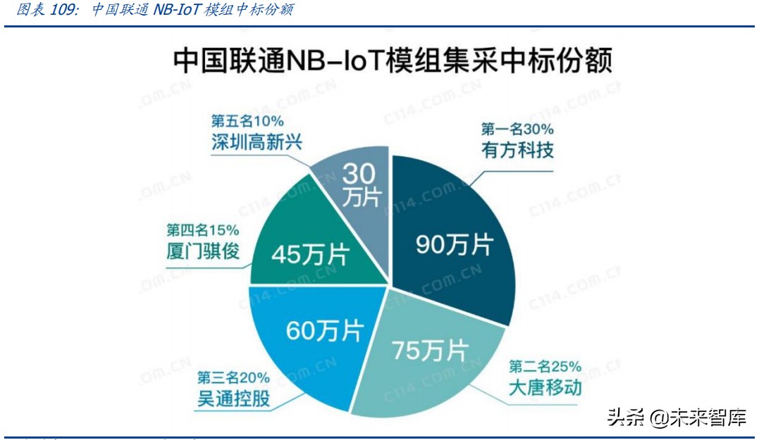 物联网行业研究：物联网爆发的五大动因与九大猜想