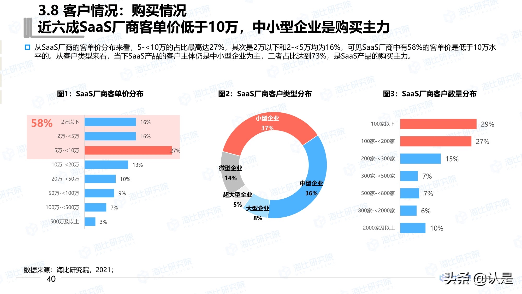 2021年中国SaaS市场研究报告