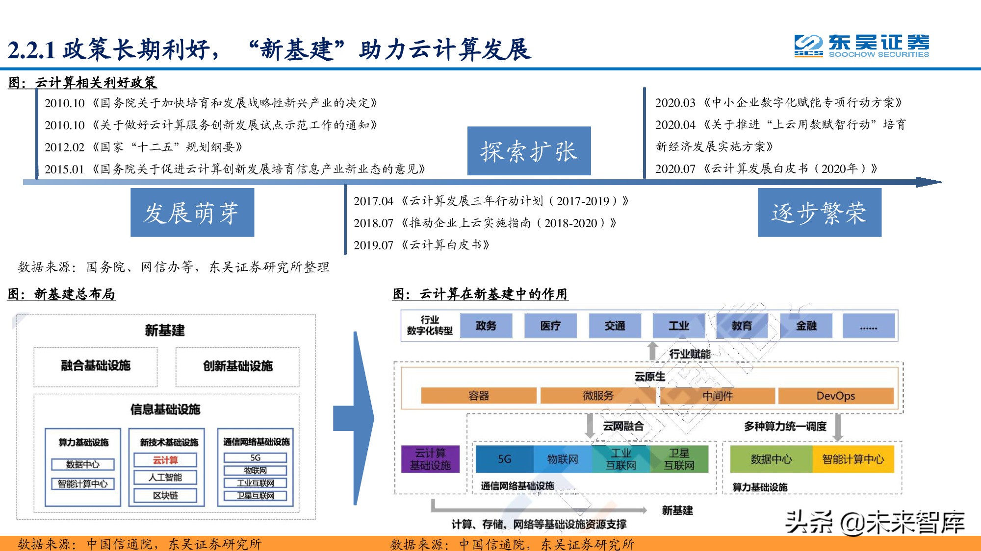 信息科技产业分析与中期投资策略：紧抓数字化转型浪潮