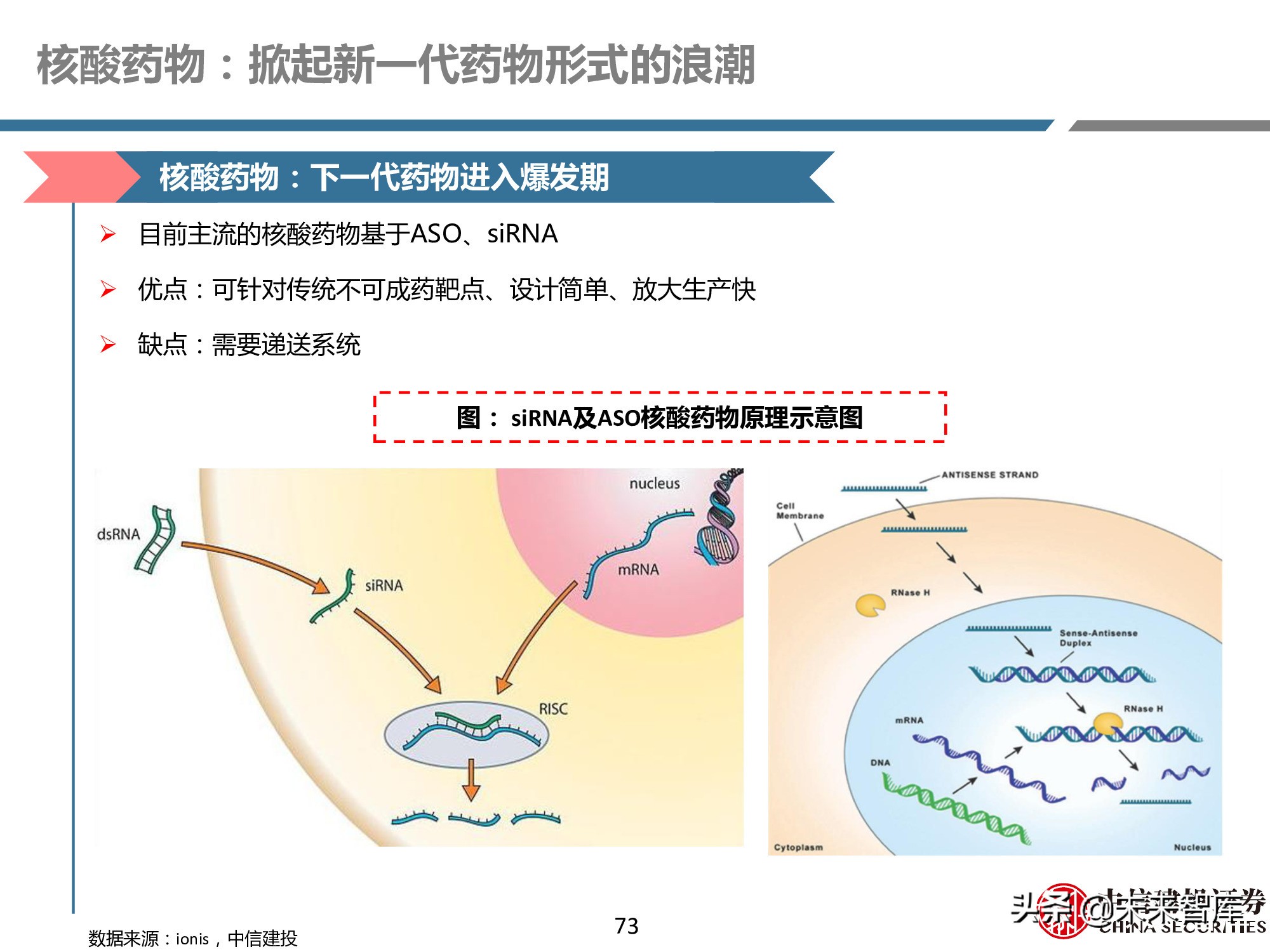 创新药产业链深度研究报告