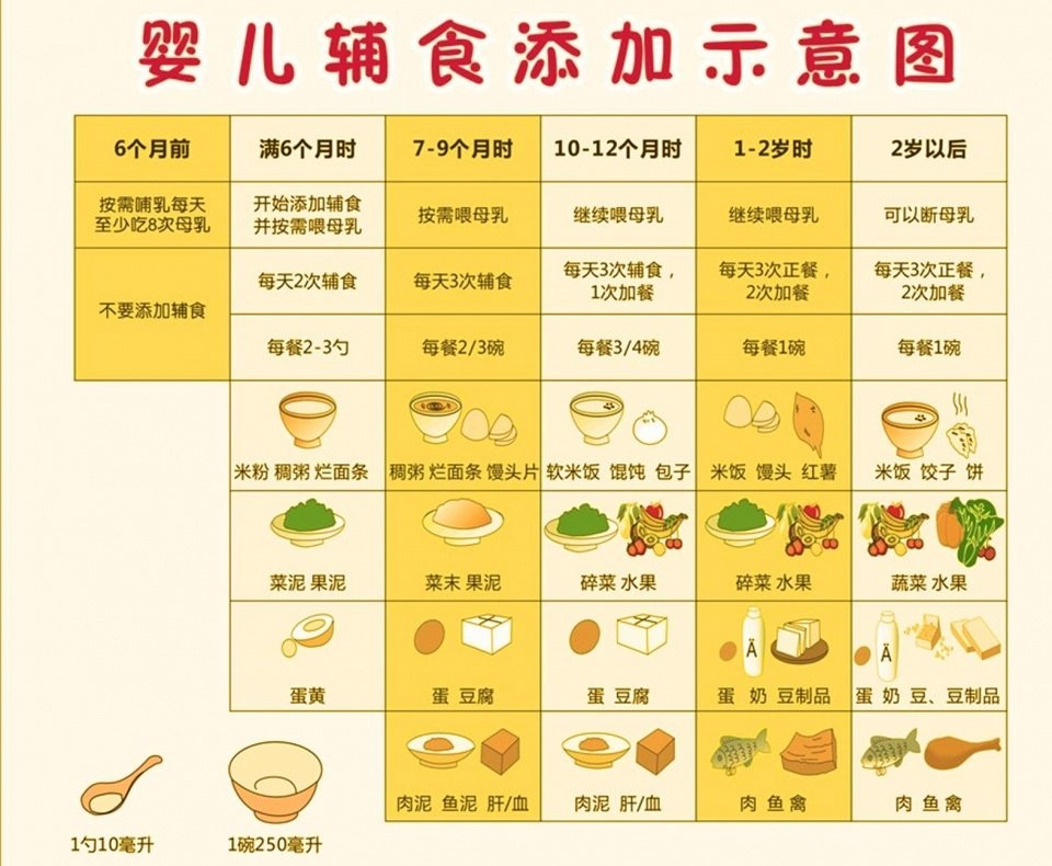 宝宝辅食添加的10个注意事项，新手妈妈早点学，喂养无压力