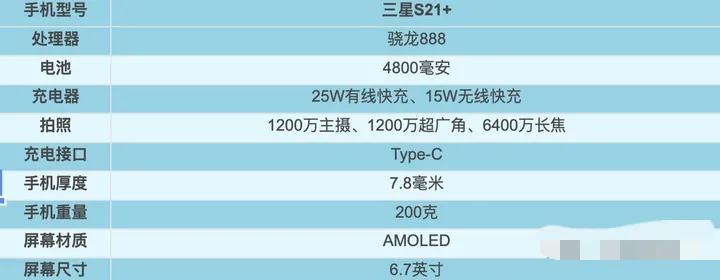2021年1～9月，上半年发布机型汇总盘点！上篇