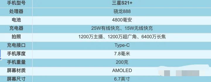 2021年1～9月，上半年發(fā)布機型匯總盤點！上篇