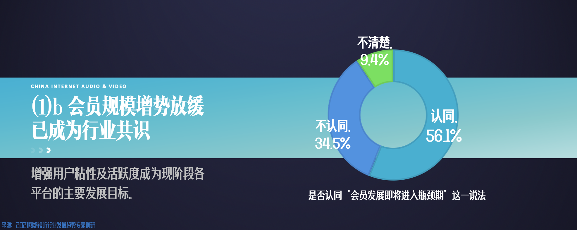 视频行业竞争激烈，浅析国内视频平台的生态演变，全程干货