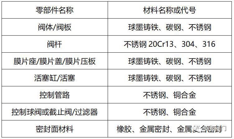 鄭州鋁都閥門——管力閥