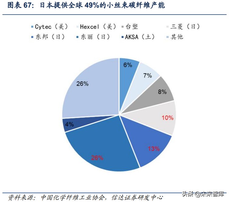 碳纤维行业深度报告：高成长、广空间的新材料优质赛道