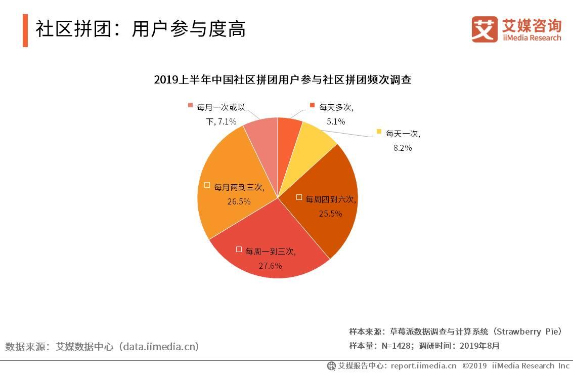 移动电商用户规模突破7亿人，新兴直播带货模式强势带动消费
