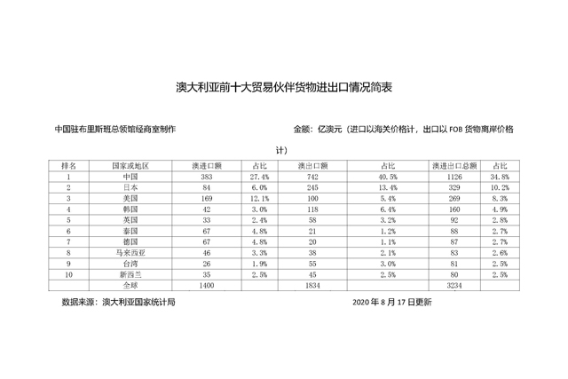 ��ó�����˵����³�ͻ�����ڡ�������ǰ�ߵİĴ����ǣ���׼�����й���ս��