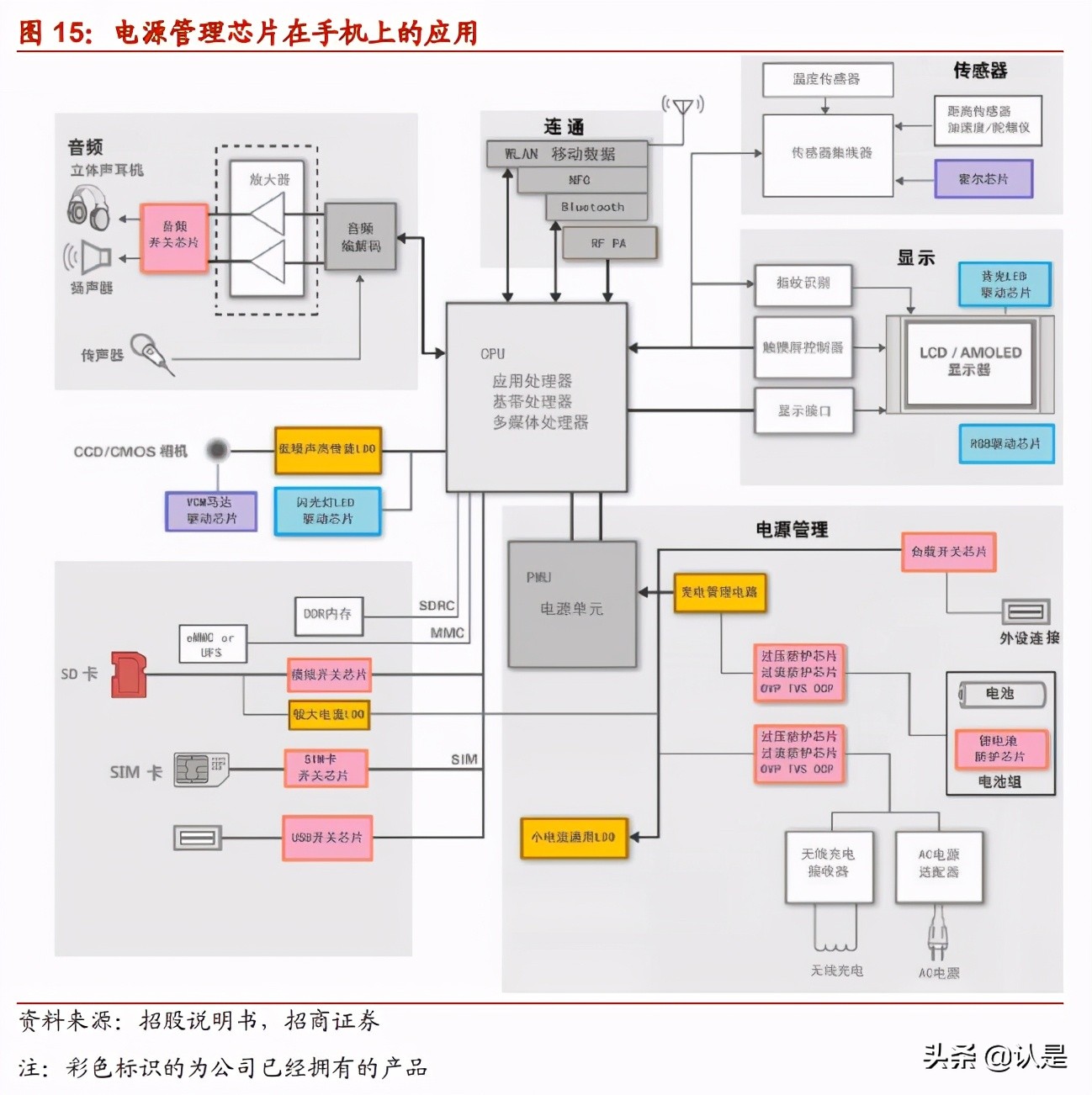 力芯微专题分析报告：深耕电源管理领域，升级迭代再出发