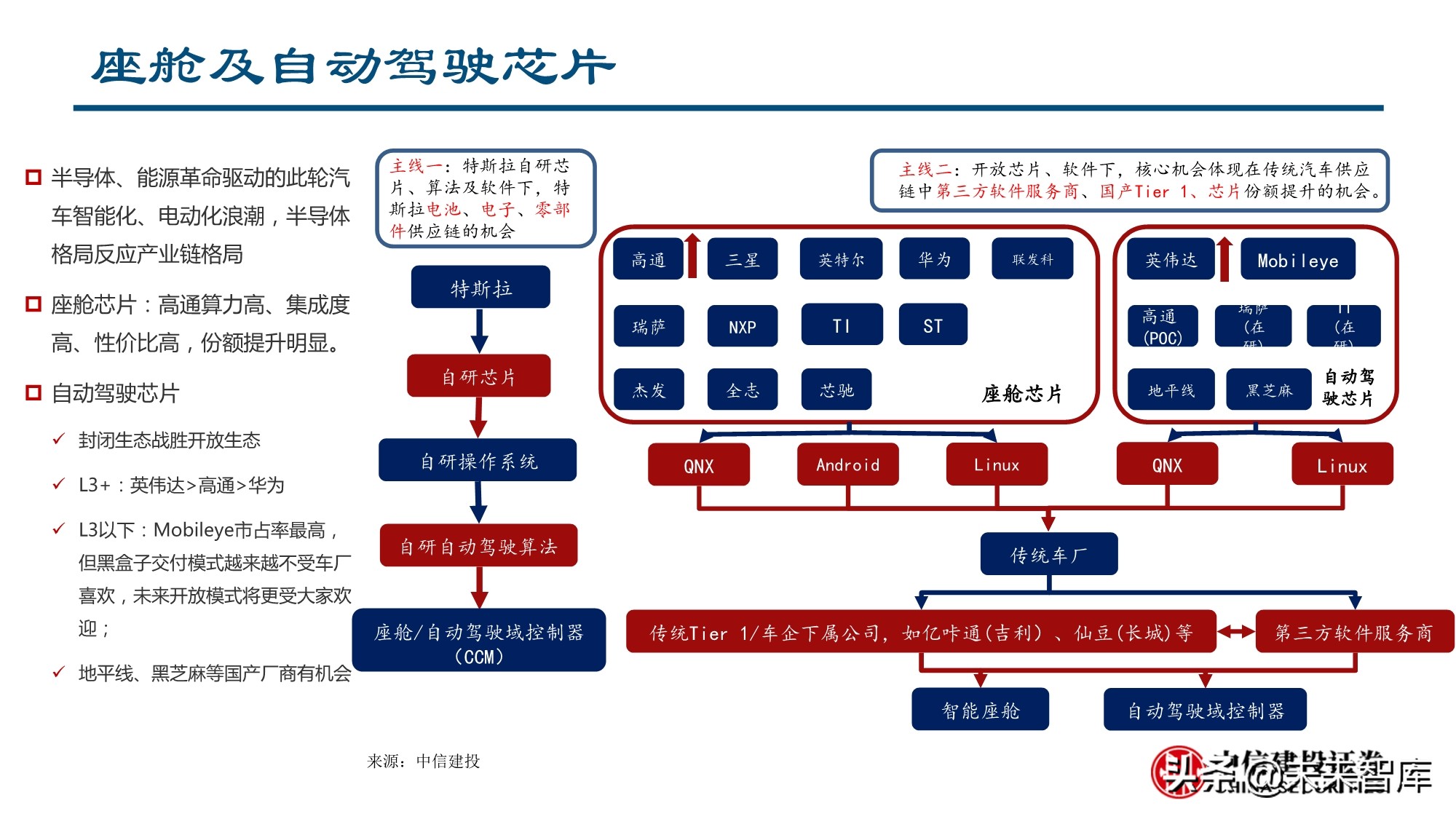 智能汽车行业深度报告：全球供应链重塑，智能汽车产业链崛起
