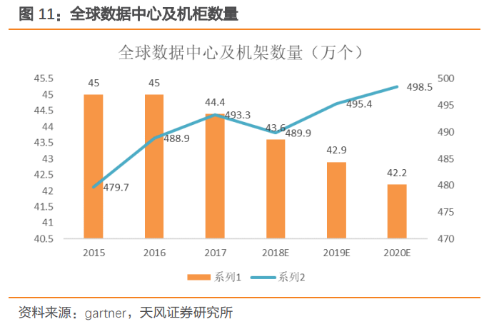 深度分析云计算，数据中心：公募REITs试点，IDC迎来长期推动力