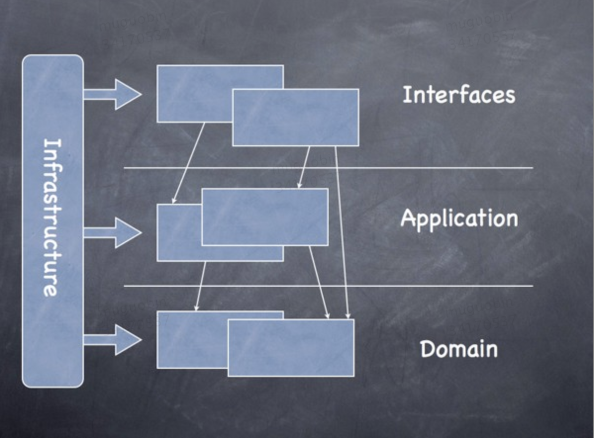 DDD战略设计涉及的相关概念