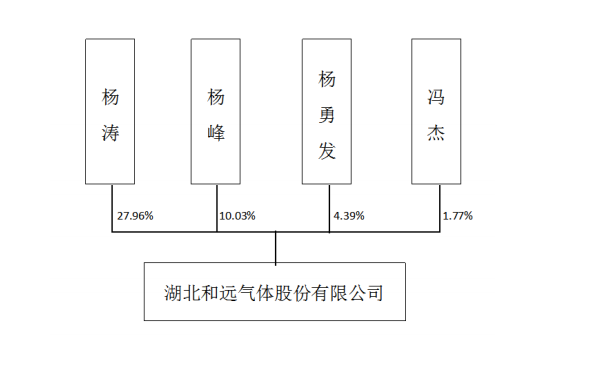 卖气体也能挣钱，还将实现量级飞跃？（和远气