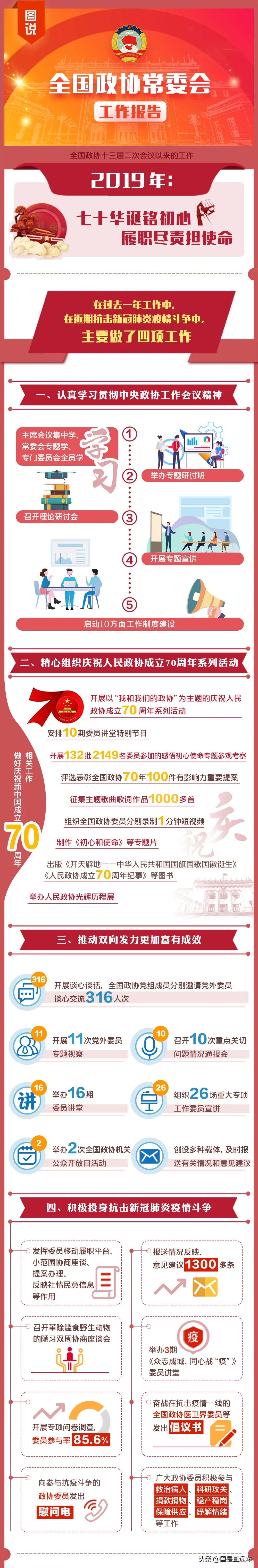 国是看两会 | 一图读懂！全国政协常委会工作报告
