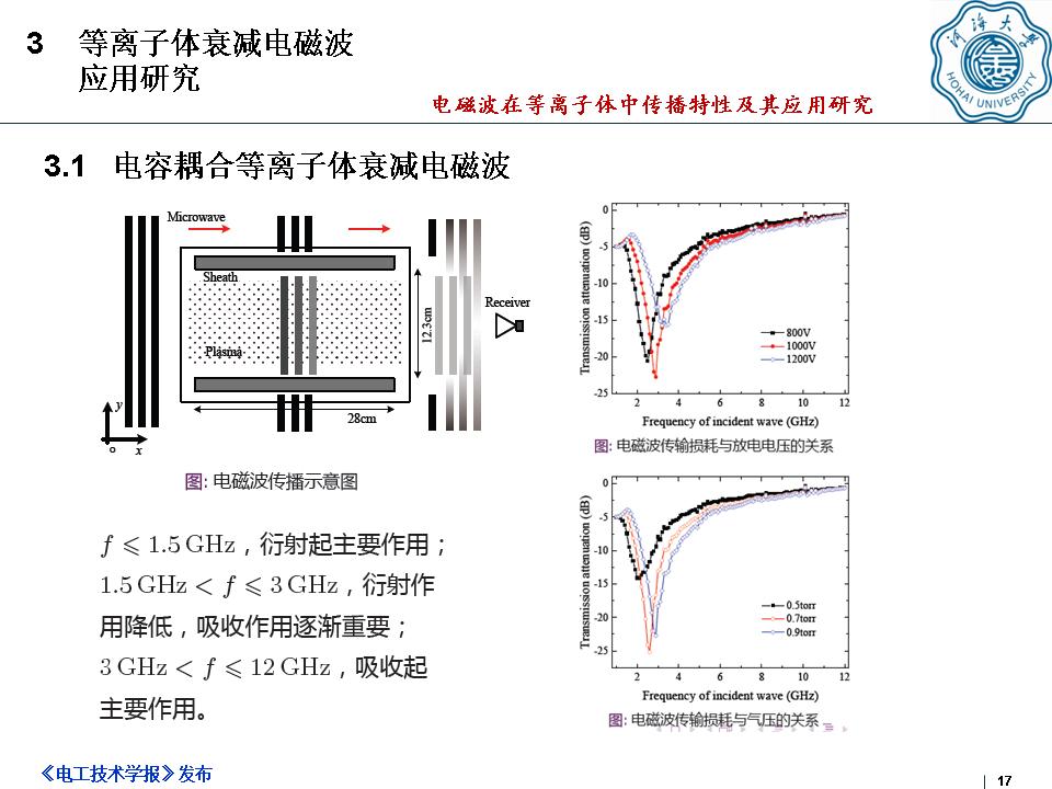河海大学何湘副教授：电磁波在等离子体中传播特性及其应用