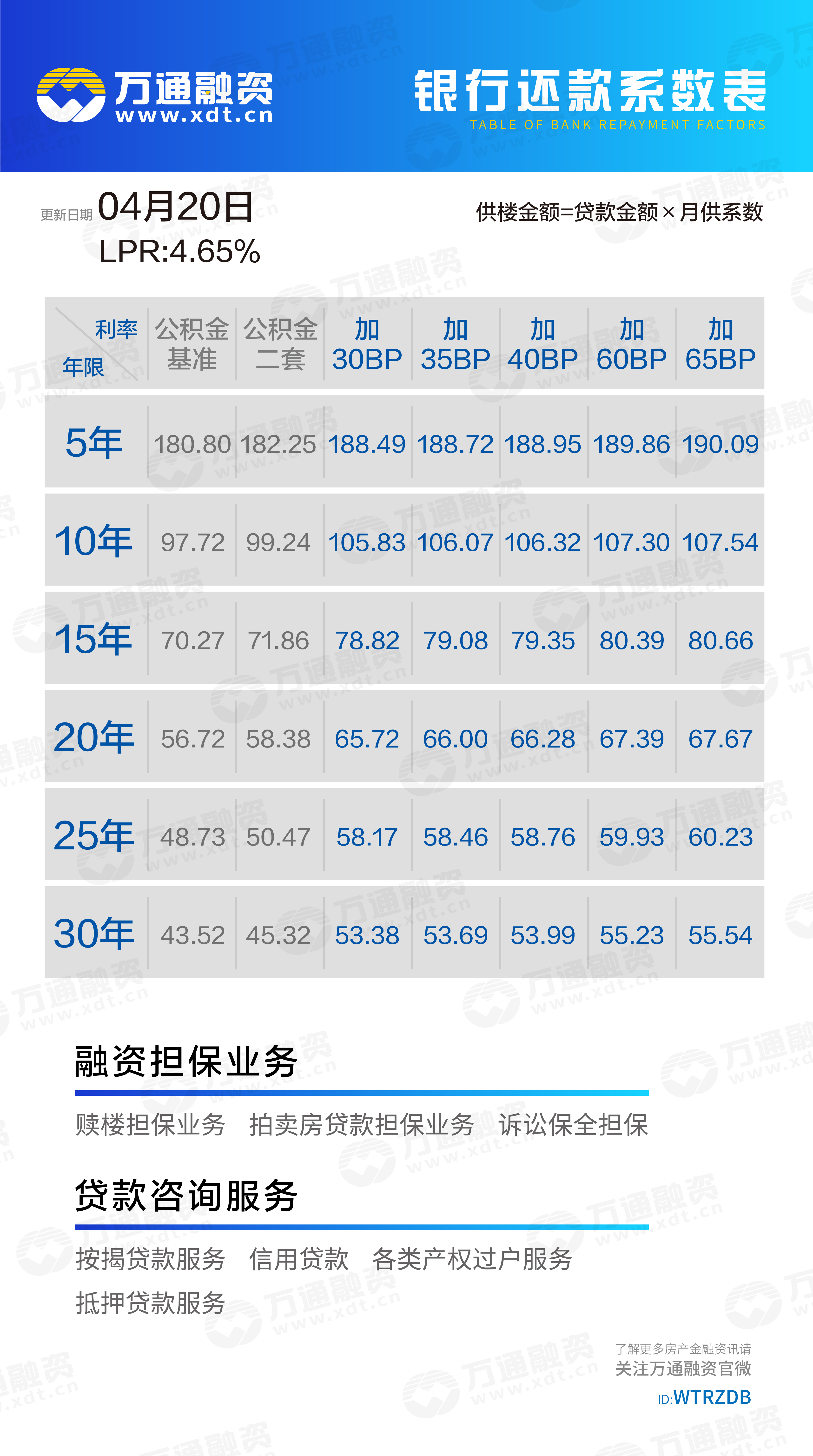 房贷降息10个基点！超30万亿存量房贷可“减负”