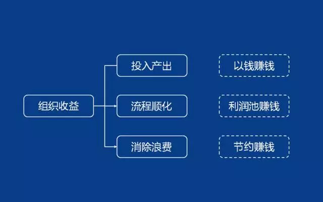 「精益学堂」生产计划与物料控制（PMC）