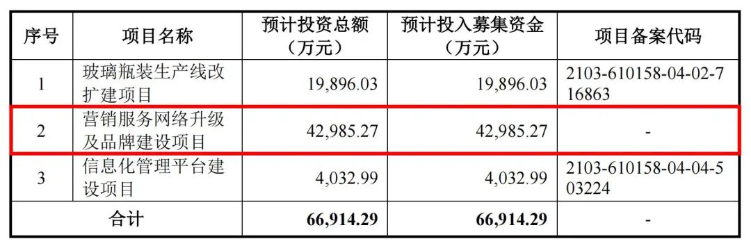 “老字号”冰峰饮料主板IPO，6成募资用于营销只为“走出西安”？