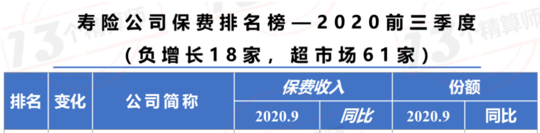 7家险企被接管，12家险企被监管，还有3家业务多年“停摆”