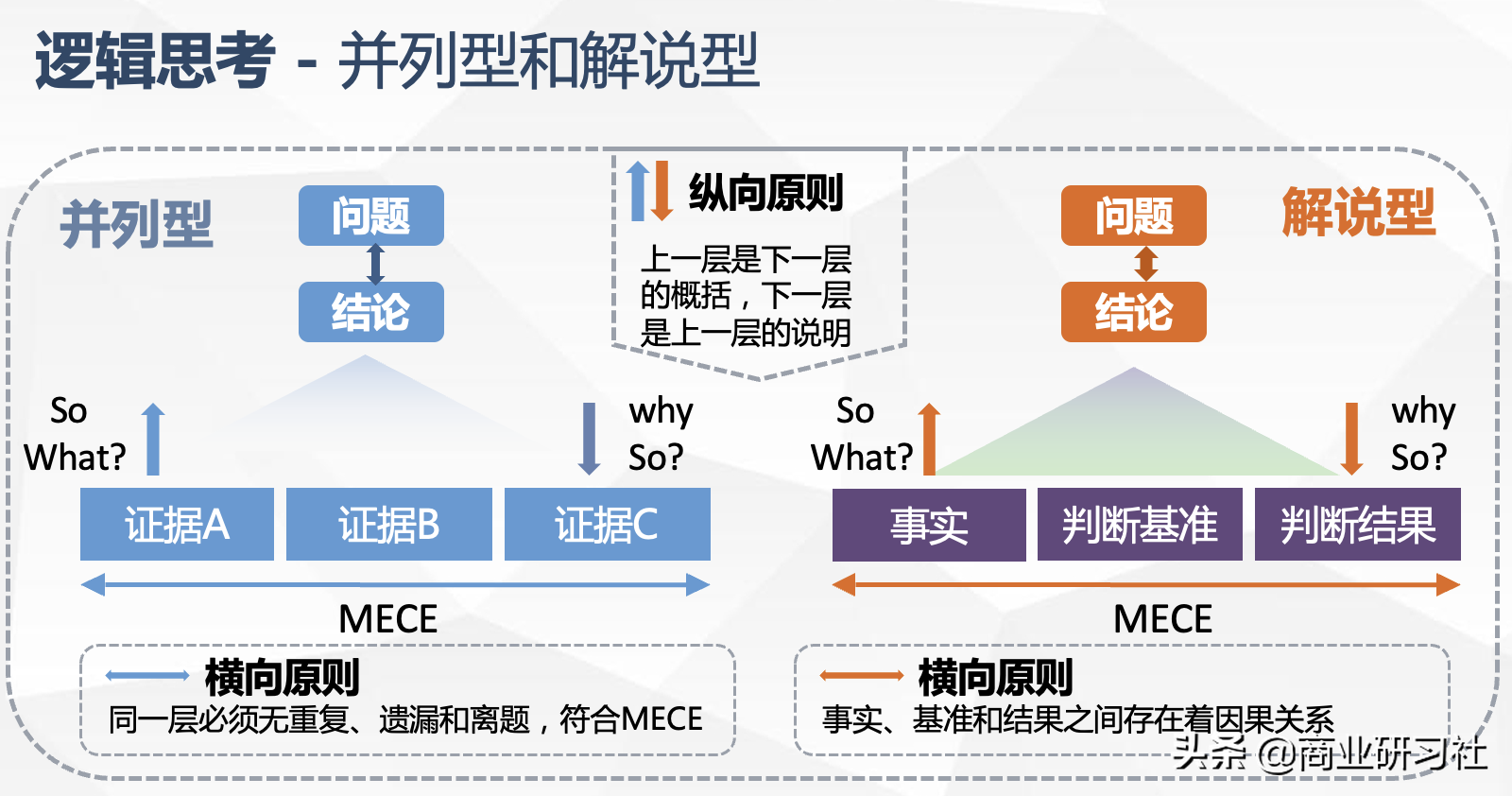 麦肯锡4大方法论，多维度提升你的全面能力