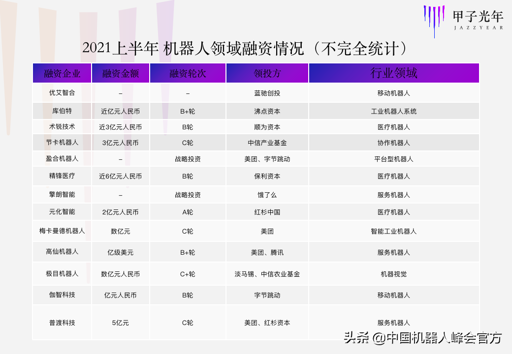 中国机器人风云往事 | 甲子光年