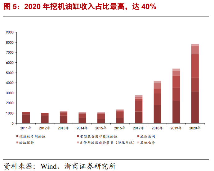 恒立液压专题研究报告：品类拓展、进口替代驱动高增长