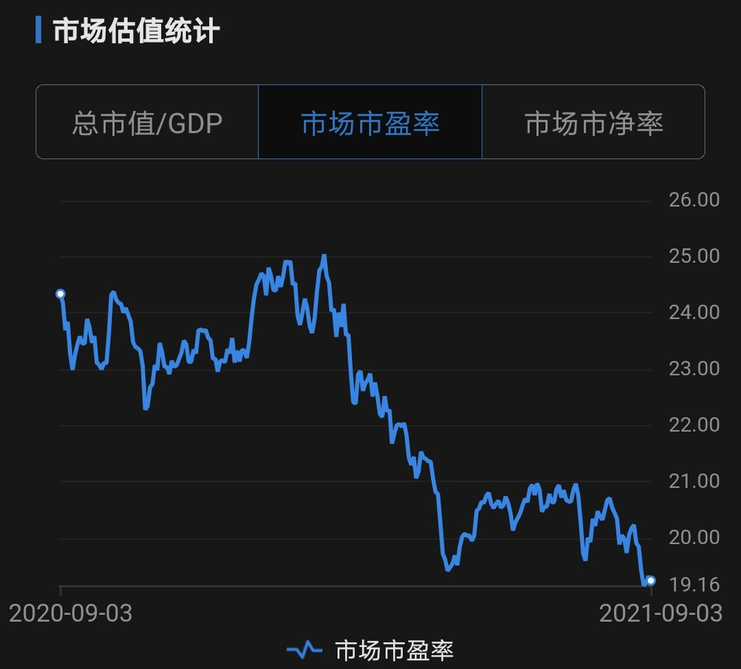 复盘丨白酒、医药、新能源等板块 本周小结
