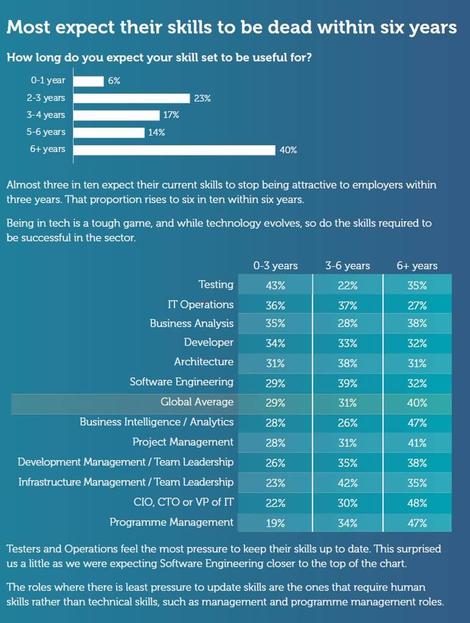 「职场职业」什么是首席技术官？需要知道的关于首席技术官的一切