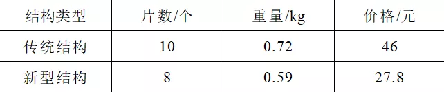 新型萬能式斷路器的觸頭系統結構，可有效延長設備電氣和機械壽命