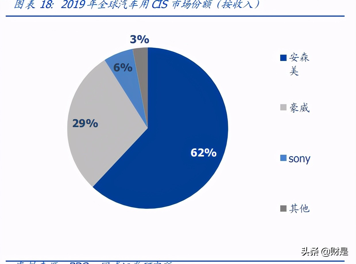 韦尔股份深度解析：理解韦尔股份的三个层次