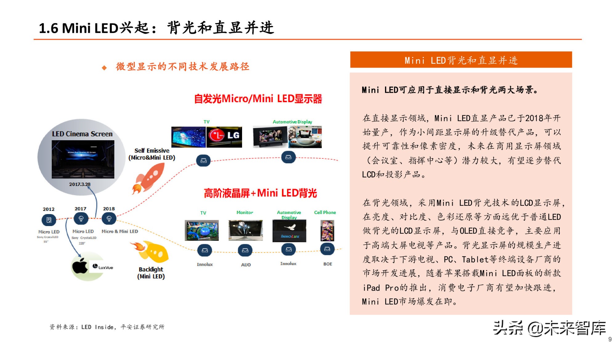Mini-LED专题研究报告：直显和背光市场并进，产业爆发在即