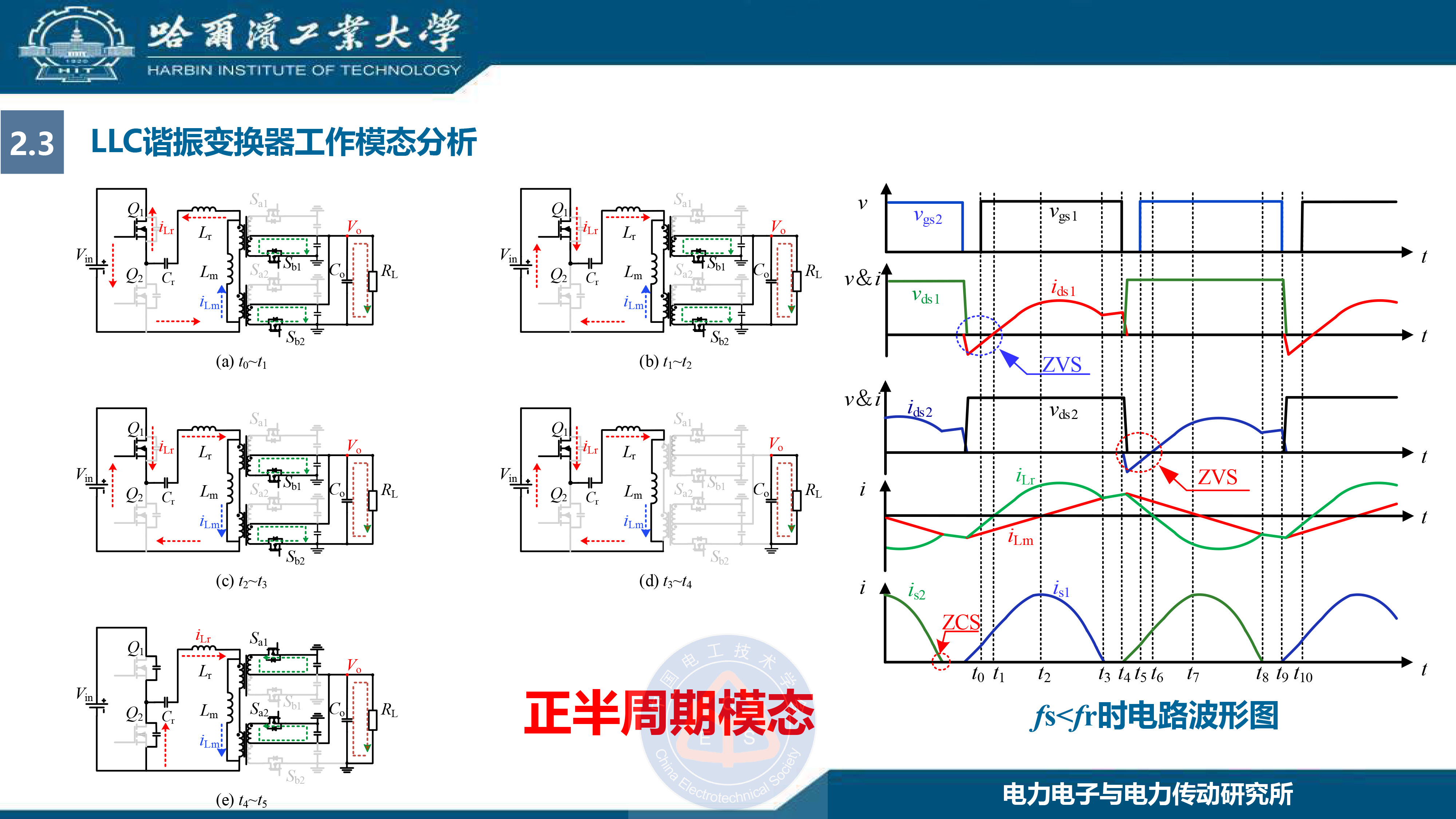 哈尔滨工业大学王懿杰教授：GaN基高频谐振功率变换技术