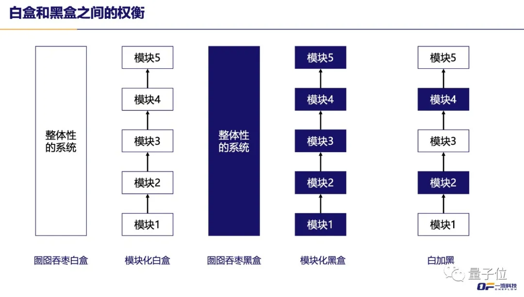 一流科技CEO袁进辉：人工智能产业化困局和机遇 | 量子位·视点分享