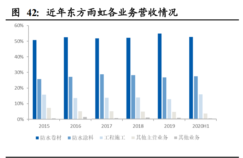 建筑材料行业深度报告：低估值为王，C端建材首选