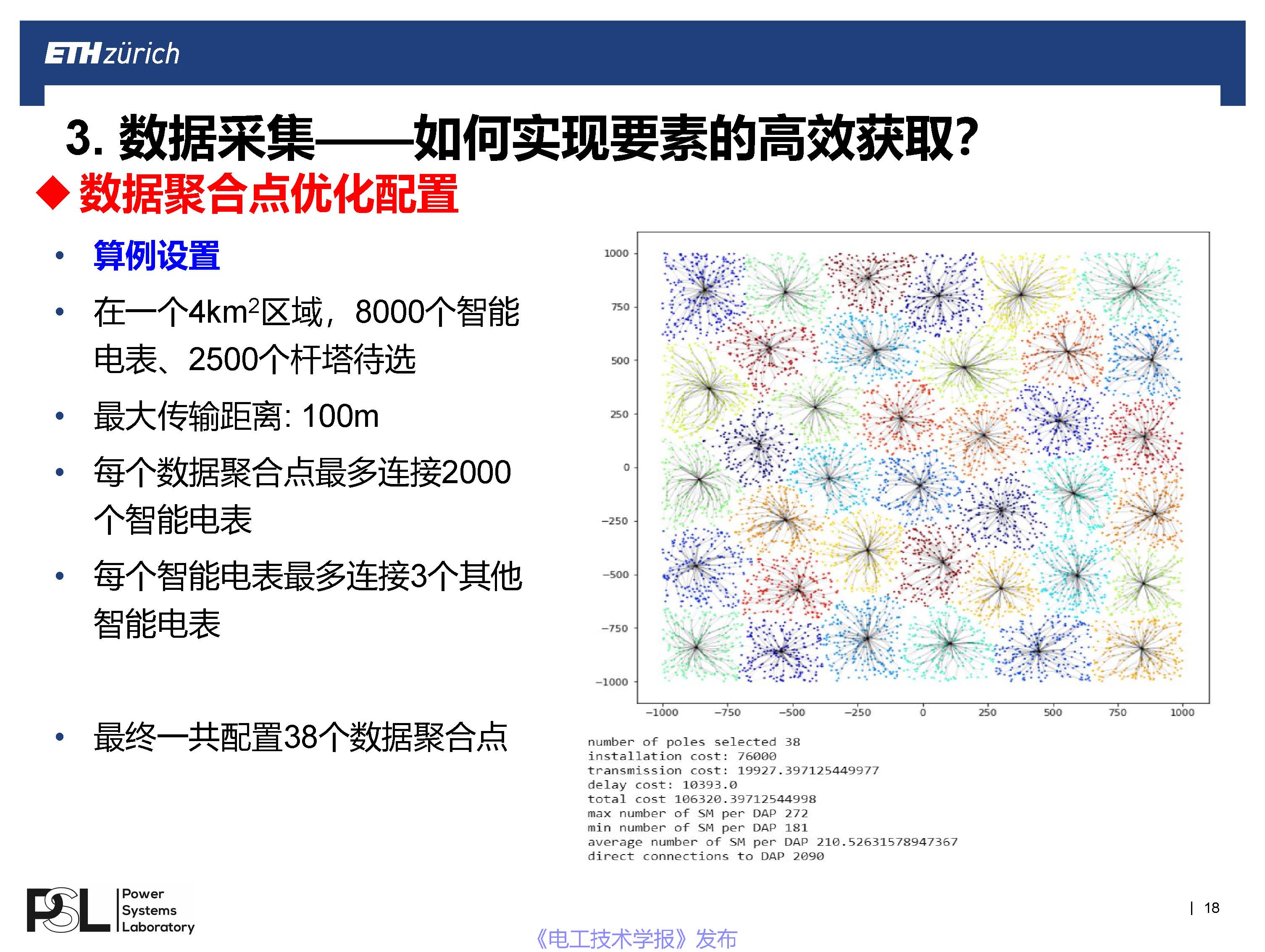 蘇黎世聯邦理工學院王毅博士：數字化轉型下的智能配用電大數據