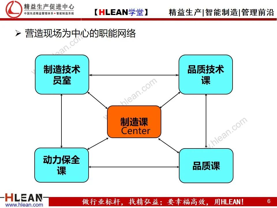 「精益學堂」豐田的現場管理（上篇）